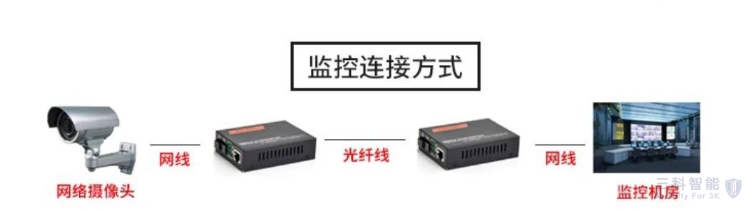 毛片免费在线看光纤 毛片免费在线看光纤