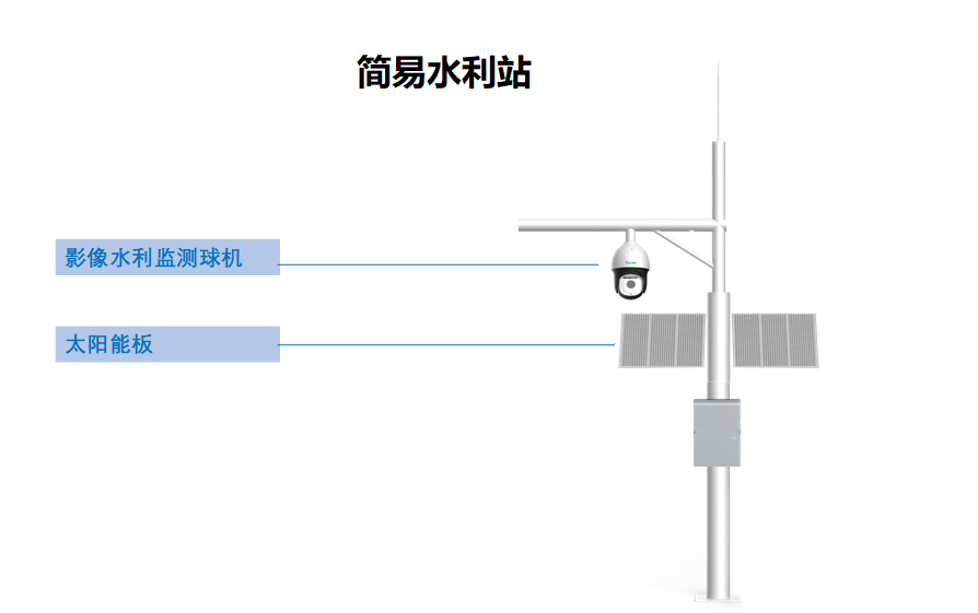 监控摄像头，河渠道监控方案